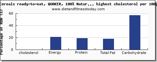 cholesterol and nutrition facts in breakfast cereal per 100g